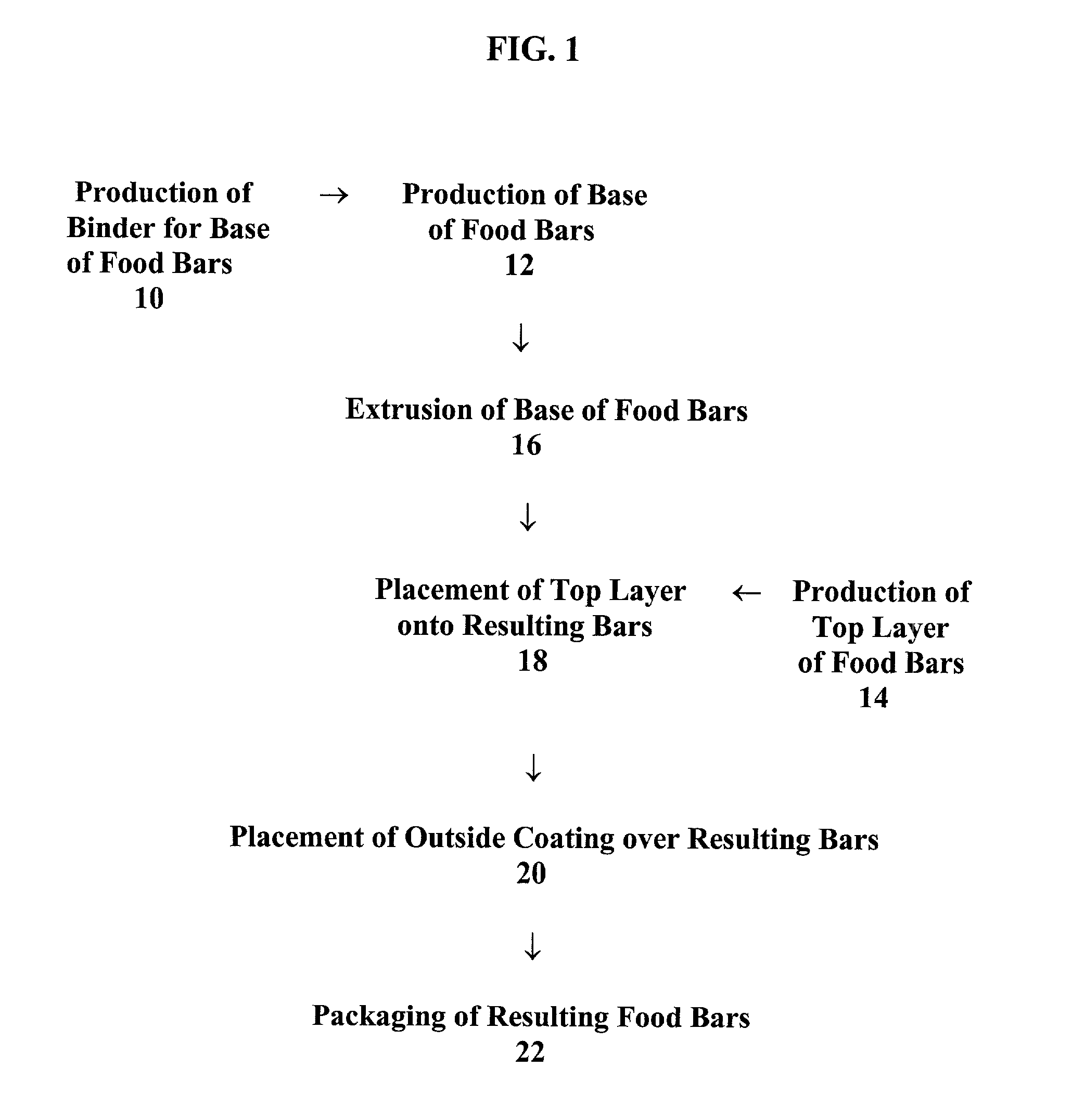 Food bars containing nutritional supplements and Anti-constipation and regularity -maintaining agents