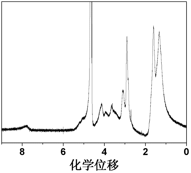 Star-shaped cationic polymer containing dendriform polylysine element and preparation method thereof