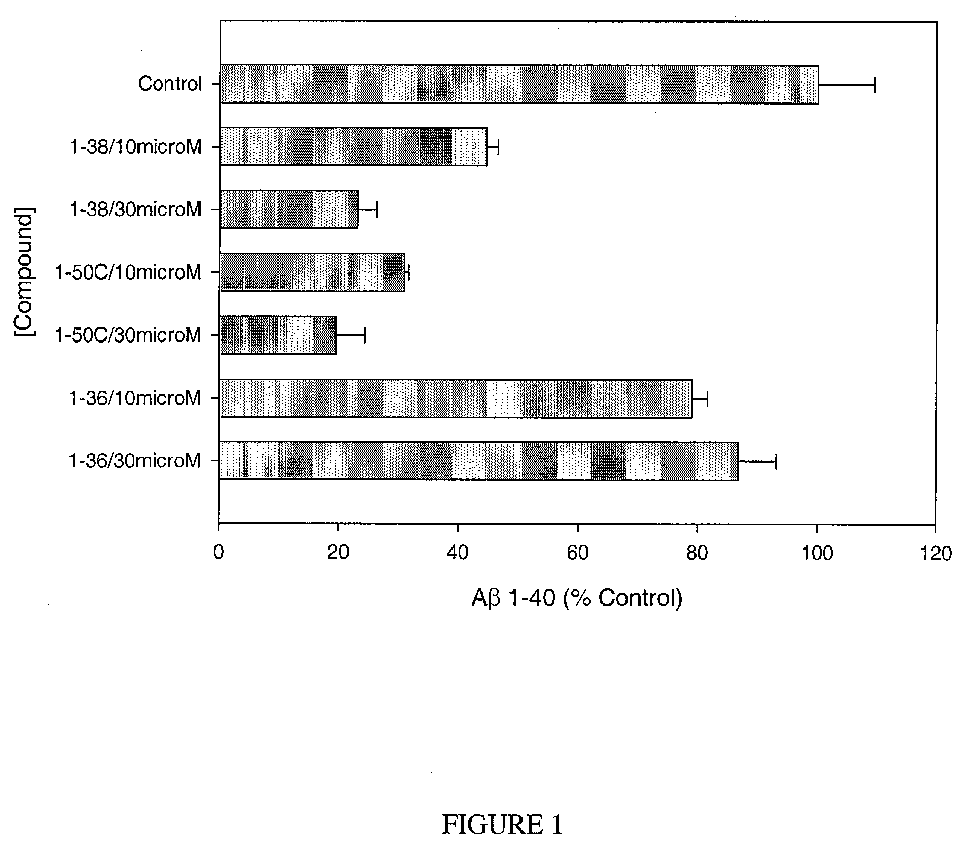 Compounds for Inhibiting Beta-Amyloid Production