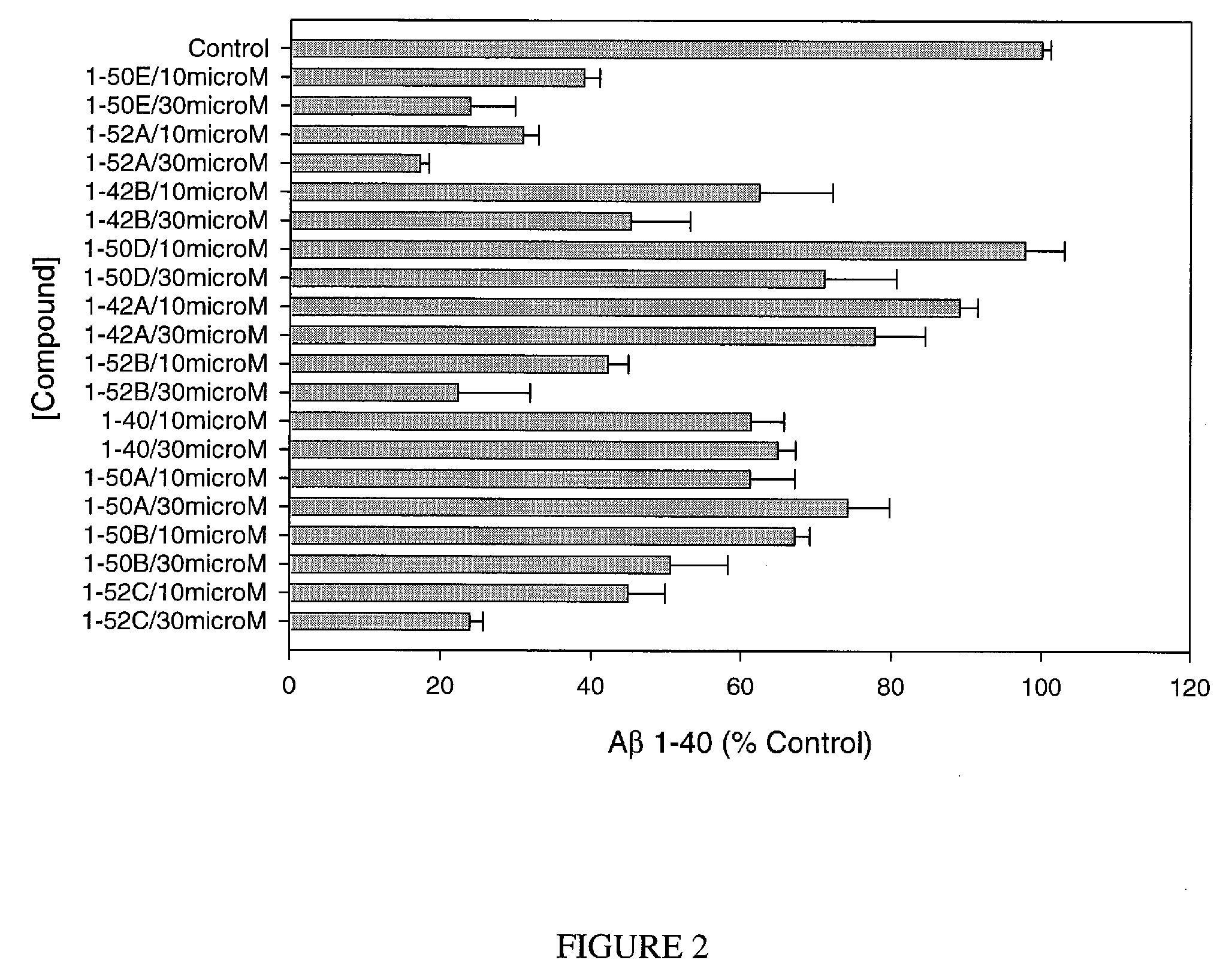 Compounds for Inhibiting Beta-Amyloid Production