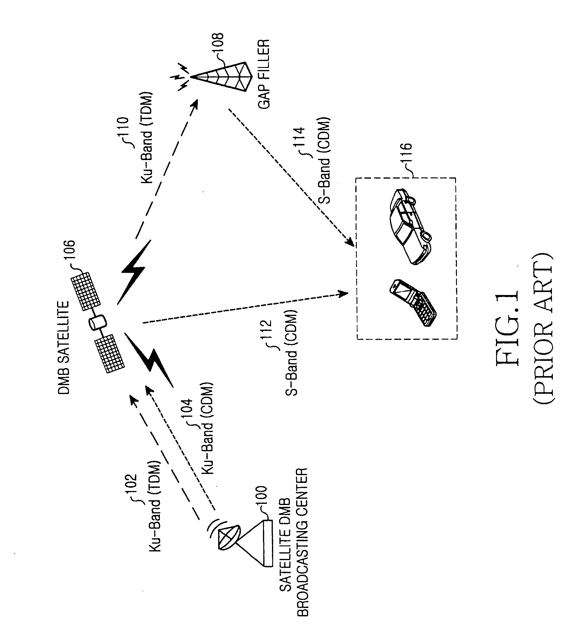 Apparatus and method for receiving digital multimedia broadcasting signals