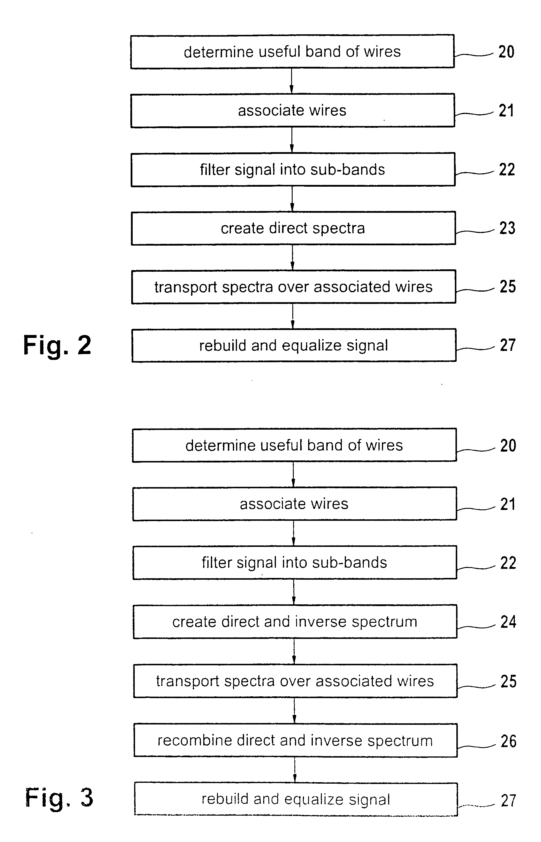 Method for transporting a signal in a radio network