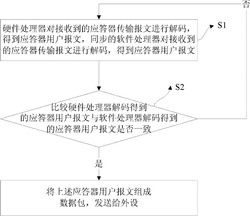 Device and method for parallel decoding of software and hardware