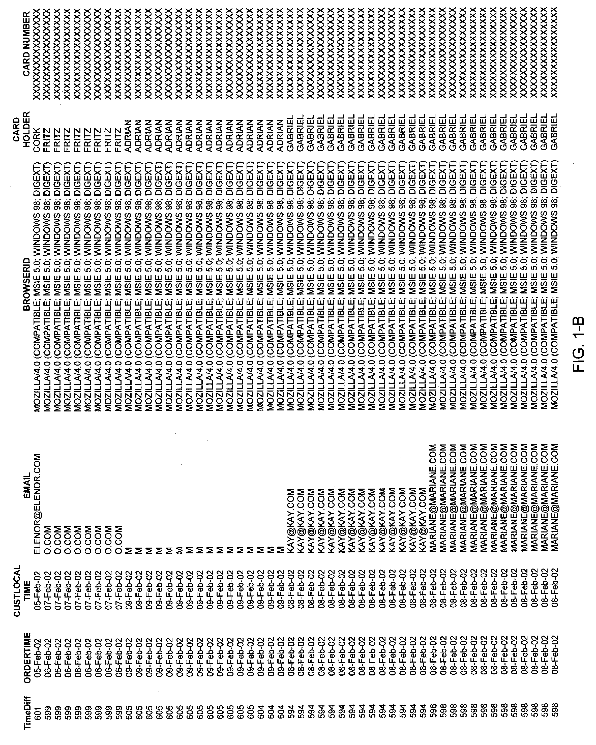 Method and system for identifying users and detecting fraud by use of the internet