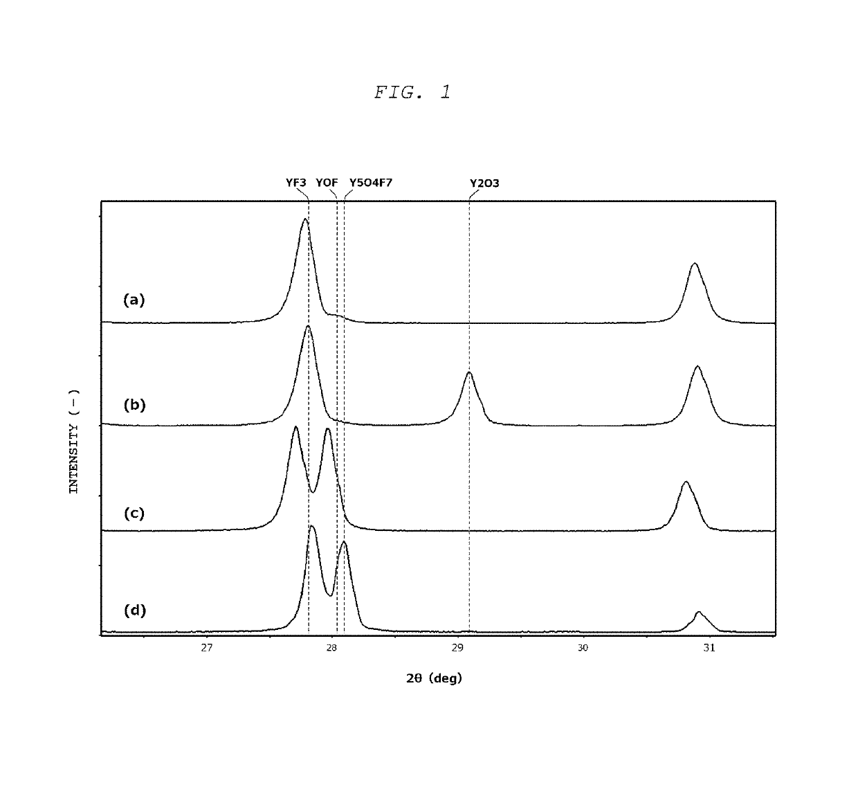 Thermal spray material and thermal spray coated article