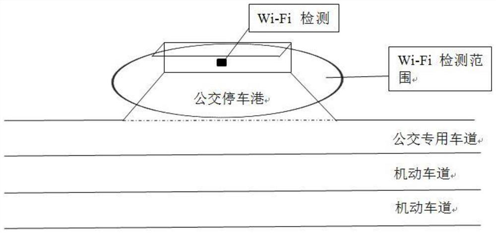 Bus passenger flow prediction method based on vehicle GPS and station wifi
