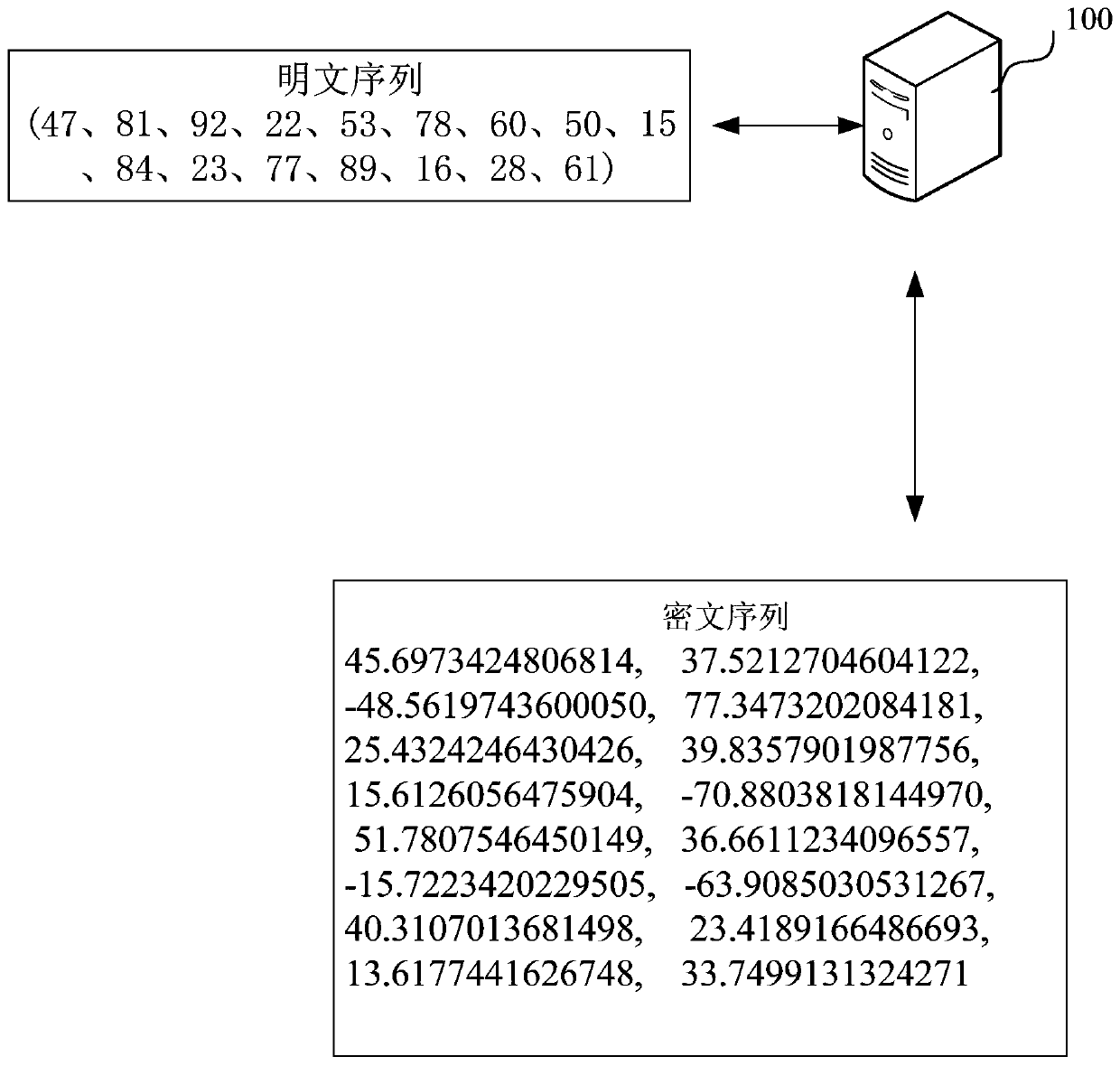 Encryption method and device, decryption method and device, computer equipment and storage medium