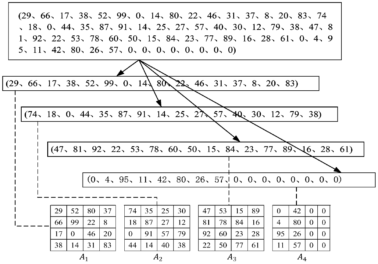 Encryption method and device, decryption method and device, computer equipment and storage medium