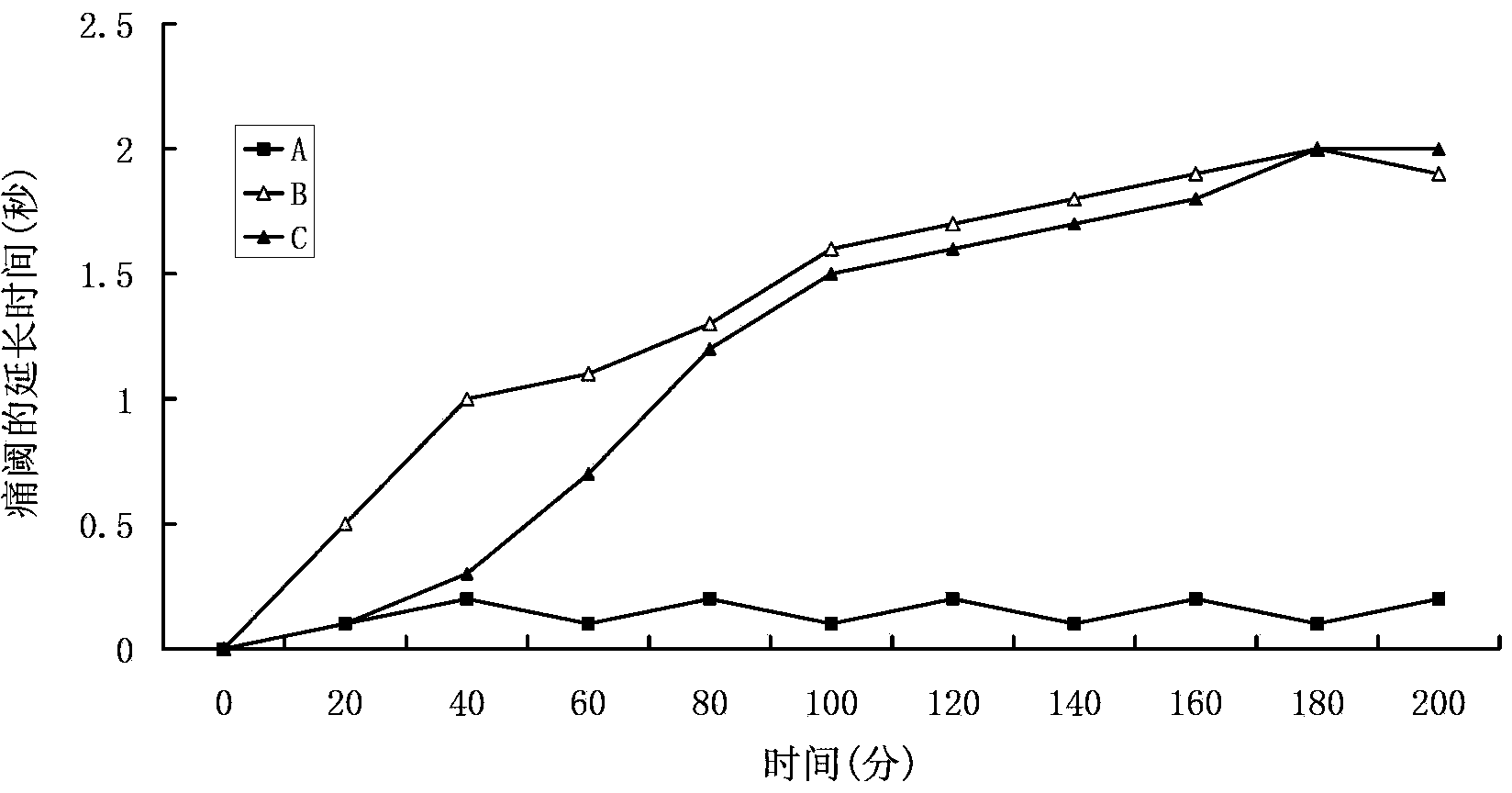 Positively charged water-soluble 4-acetamidophenol having rapid skin penetration speed, and related compound prodrug thereof