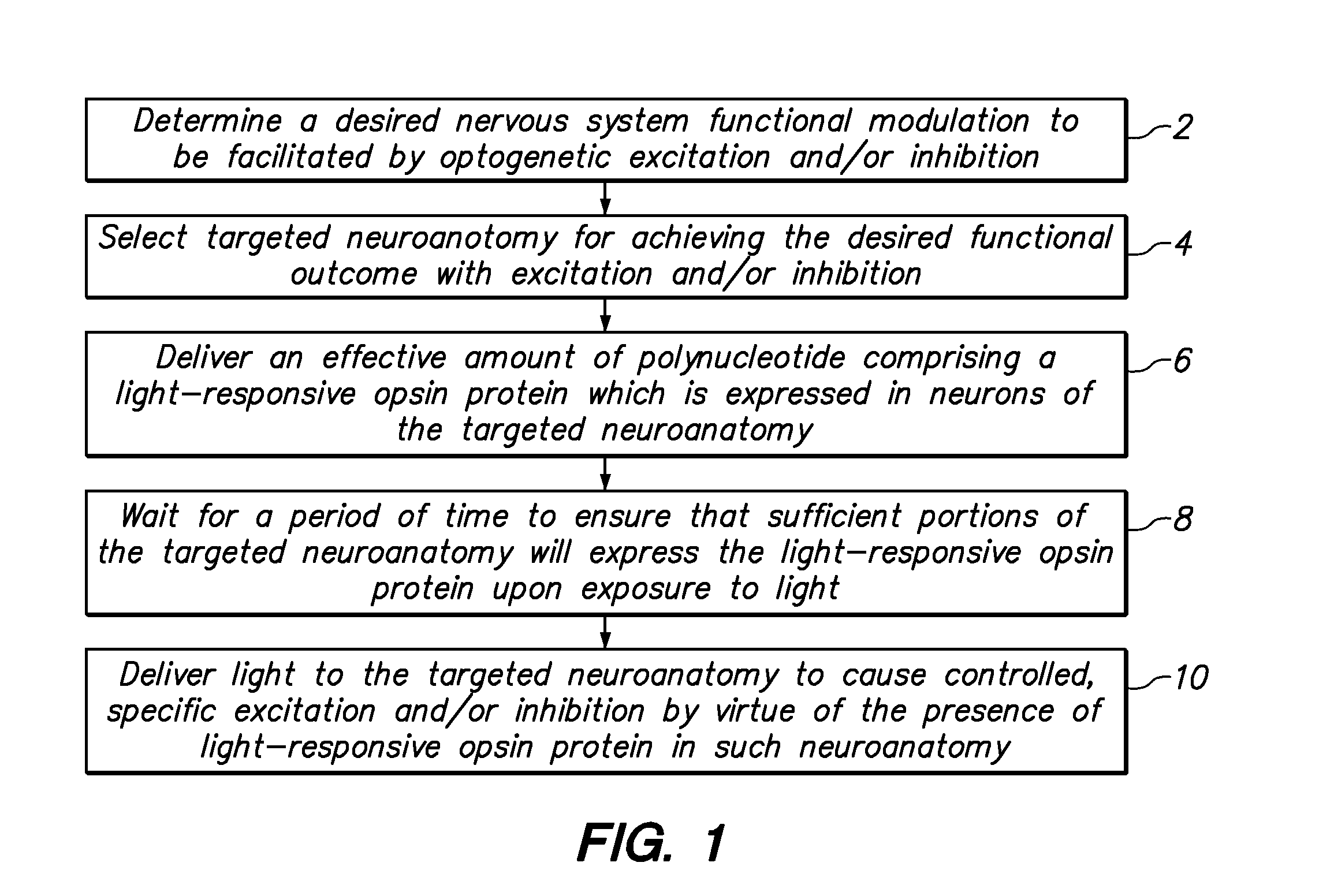 System and method for optogenetic therapy