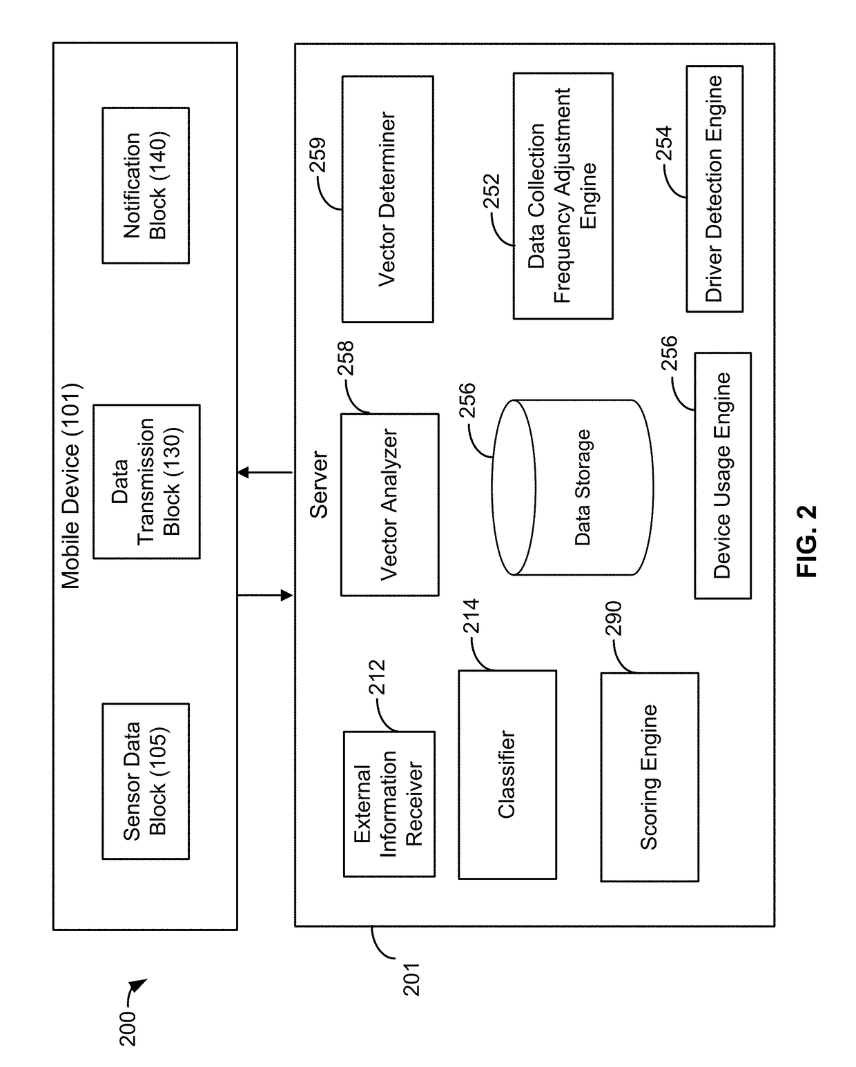 Systems and methods for detecting and assessing distracted drivers