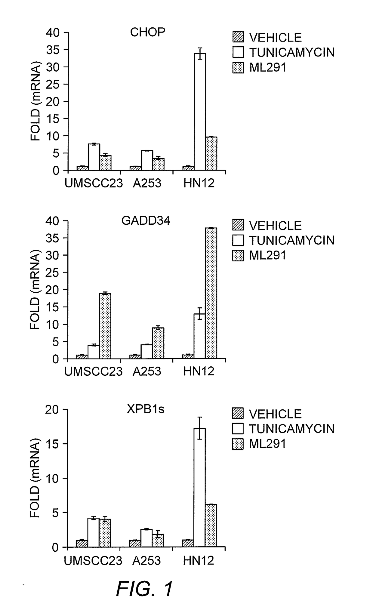 Compounds and methods for activating the apoptotic arm of the unfolded protein response