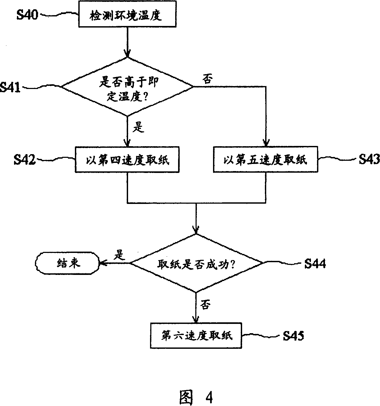 Feeding device, ink jet type image output equipment and control method of transfer speed