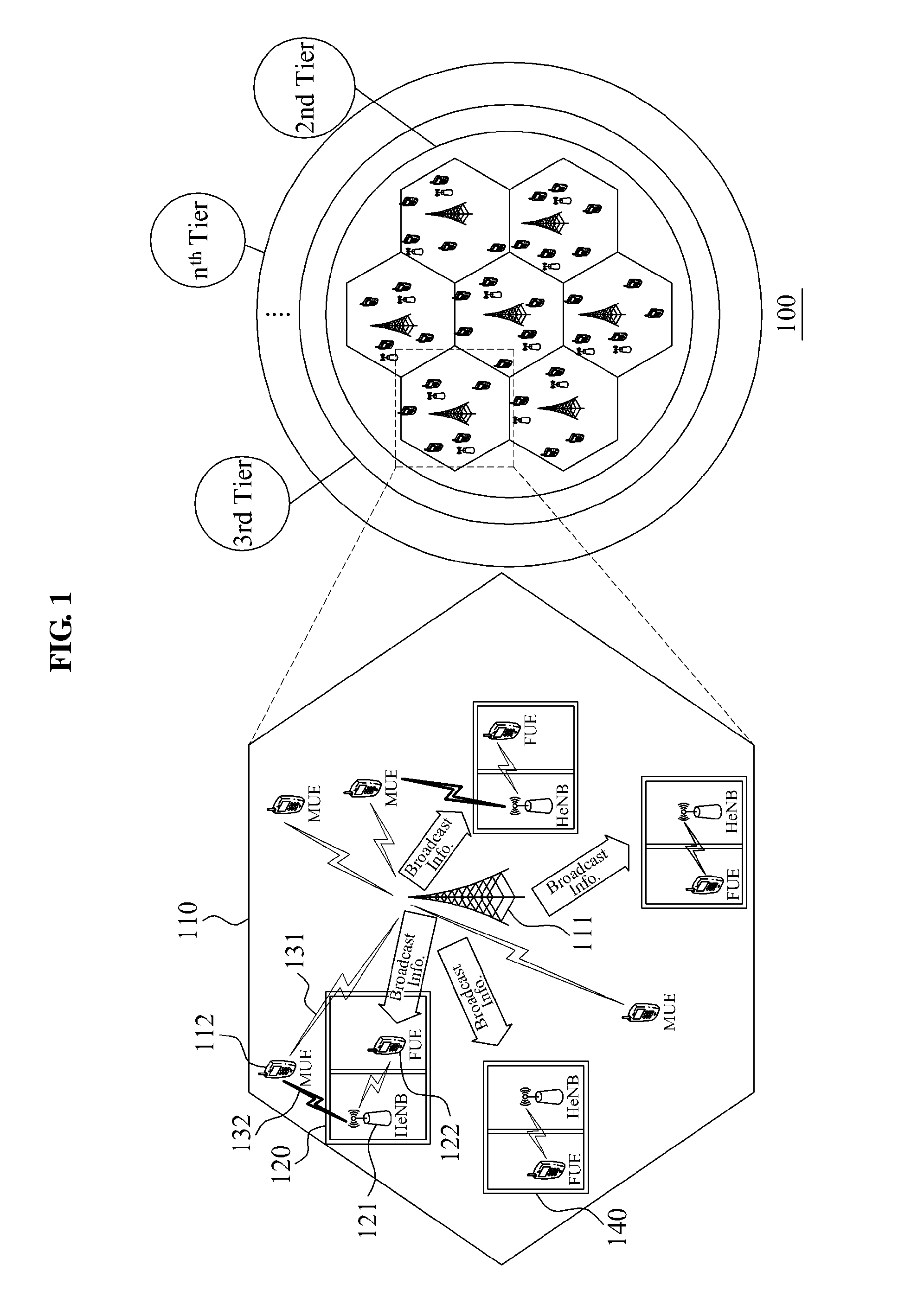 System and method to mitigate interference of 3gpp LTE heterogeneous network according to priority of service