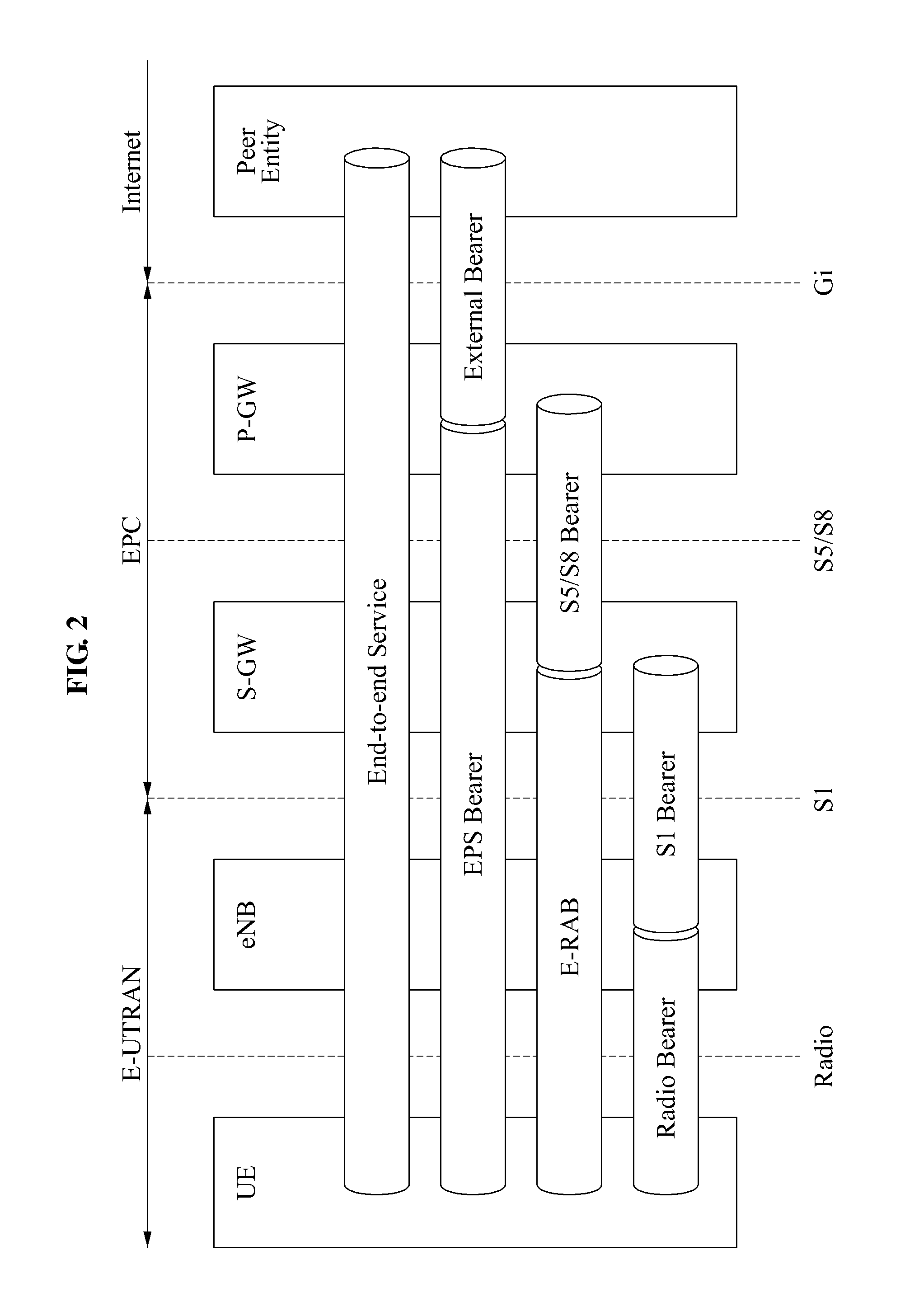 System and method to mitigate interference of 3gpp LTE heterogeneous network according to priority of service