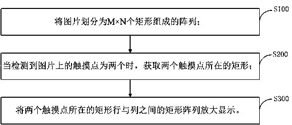 Image enlarging and displaying method and system for mobile terminal