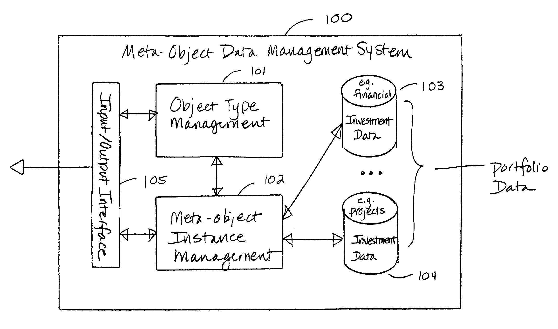 Method and system for object-oriented workflow management of multi-dimensional data