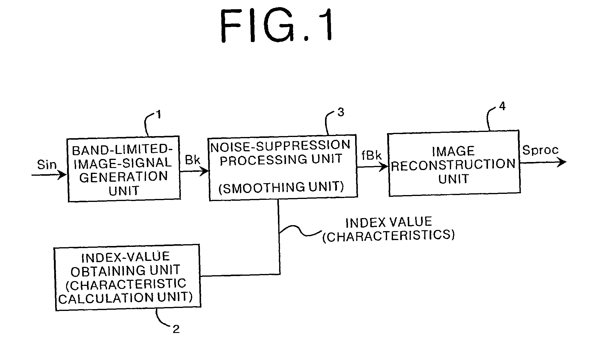 Apparatus for suppressing noise by adapting filter characteristics to input image signal based on characteristics of input image signal