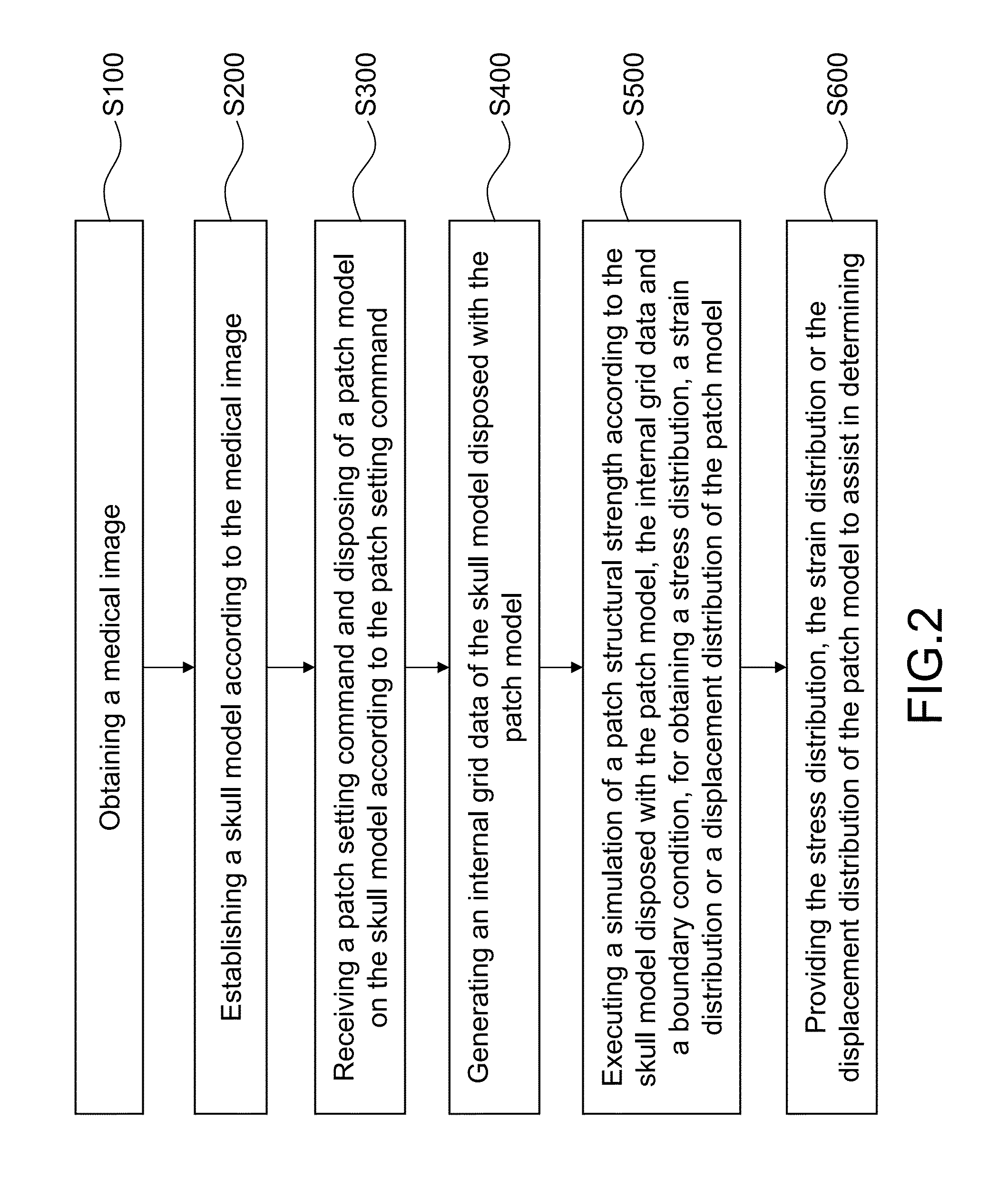 Method for assisting in determining strength of fixing craniofacial surgery patch and computer using the same