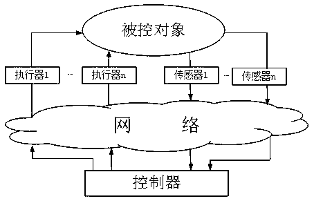 Robustness fault-tolerant control method of networked control system based on interval type 2 T-S model