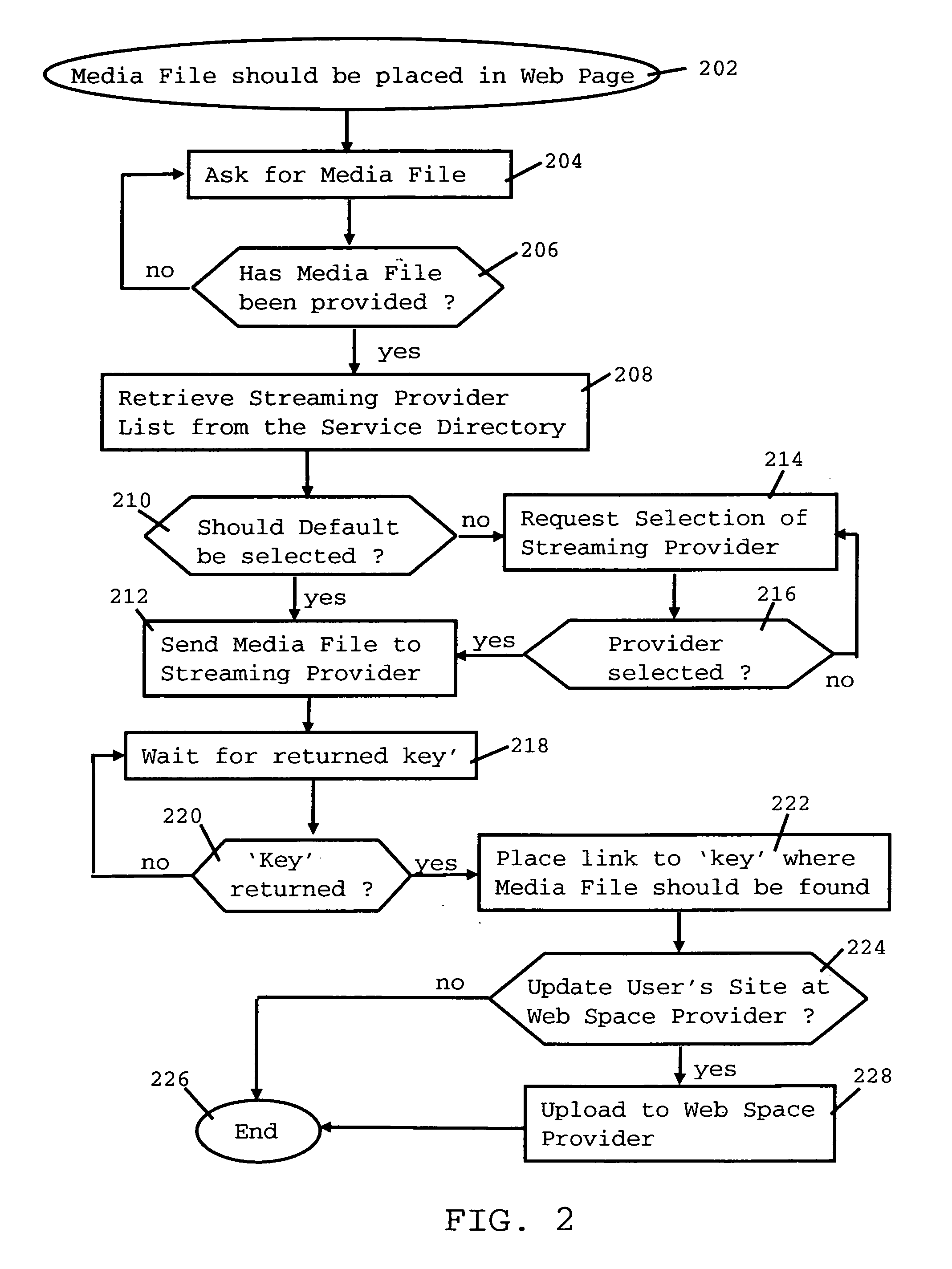 Method and a device for making a media file accessible via a web page