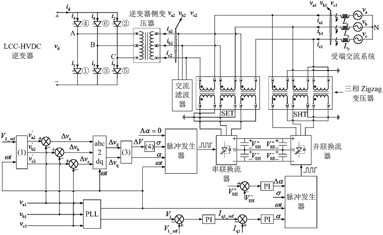 Series voltage injection-based current-type high voltage direct current transmission (HVDC) system commutation failure suppression method