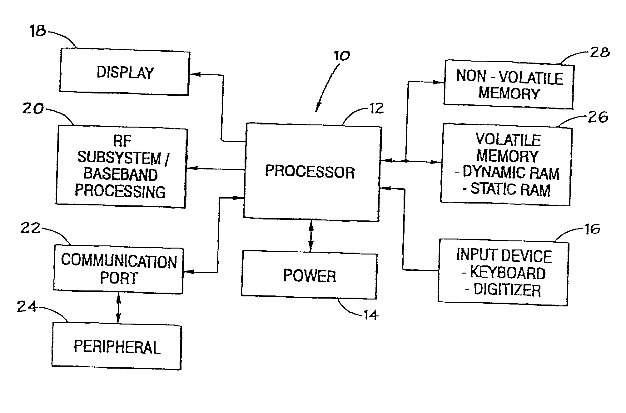 Duty cycle distortion compensation for the data output of a memory device