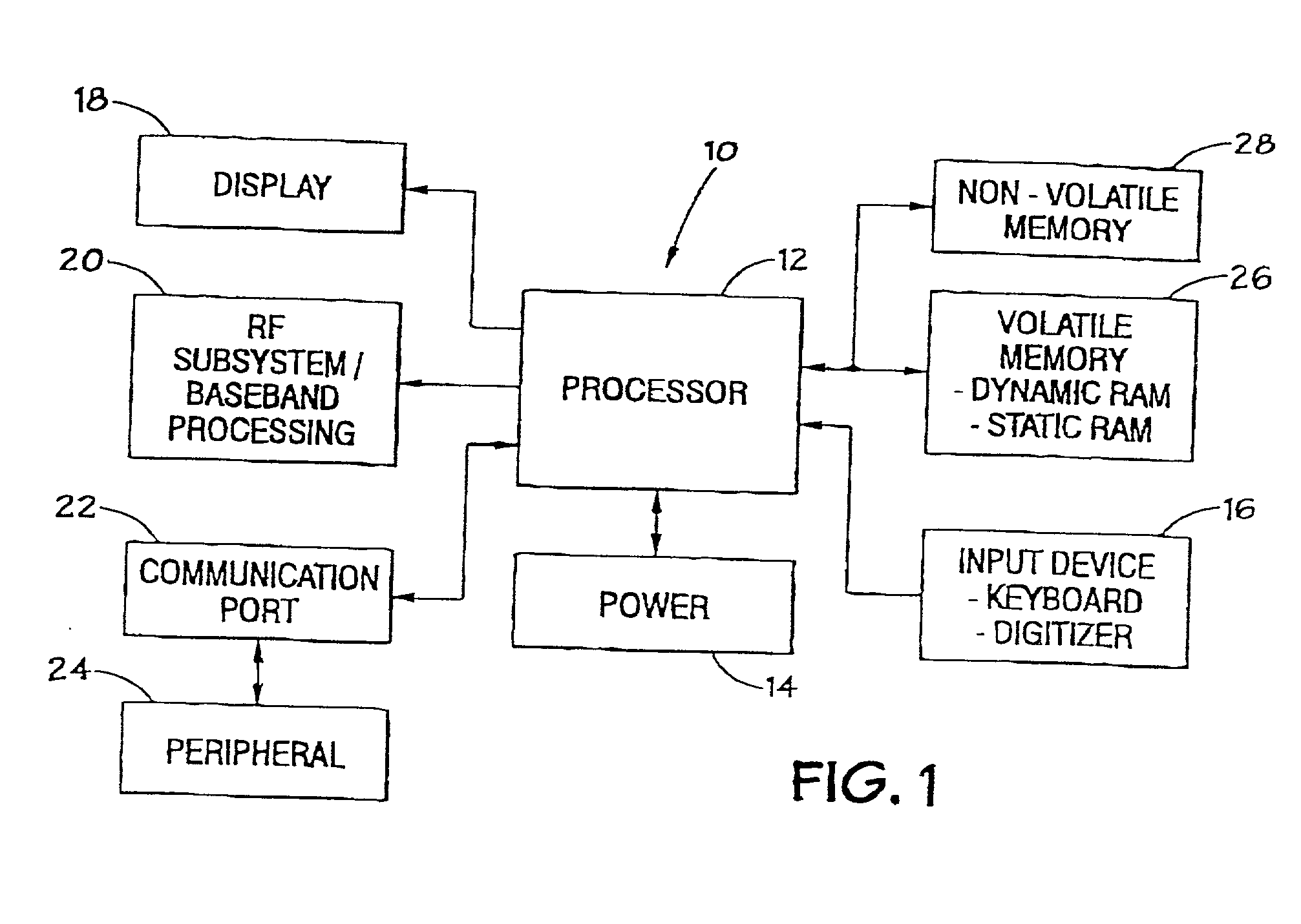 Duty cycle distortion compensation for the data output of a memory device