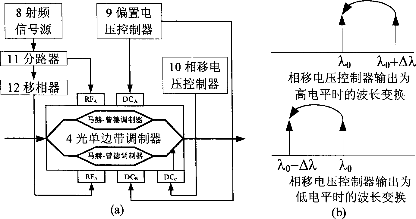 Optical buffer with adjustable delay time and output wavelength