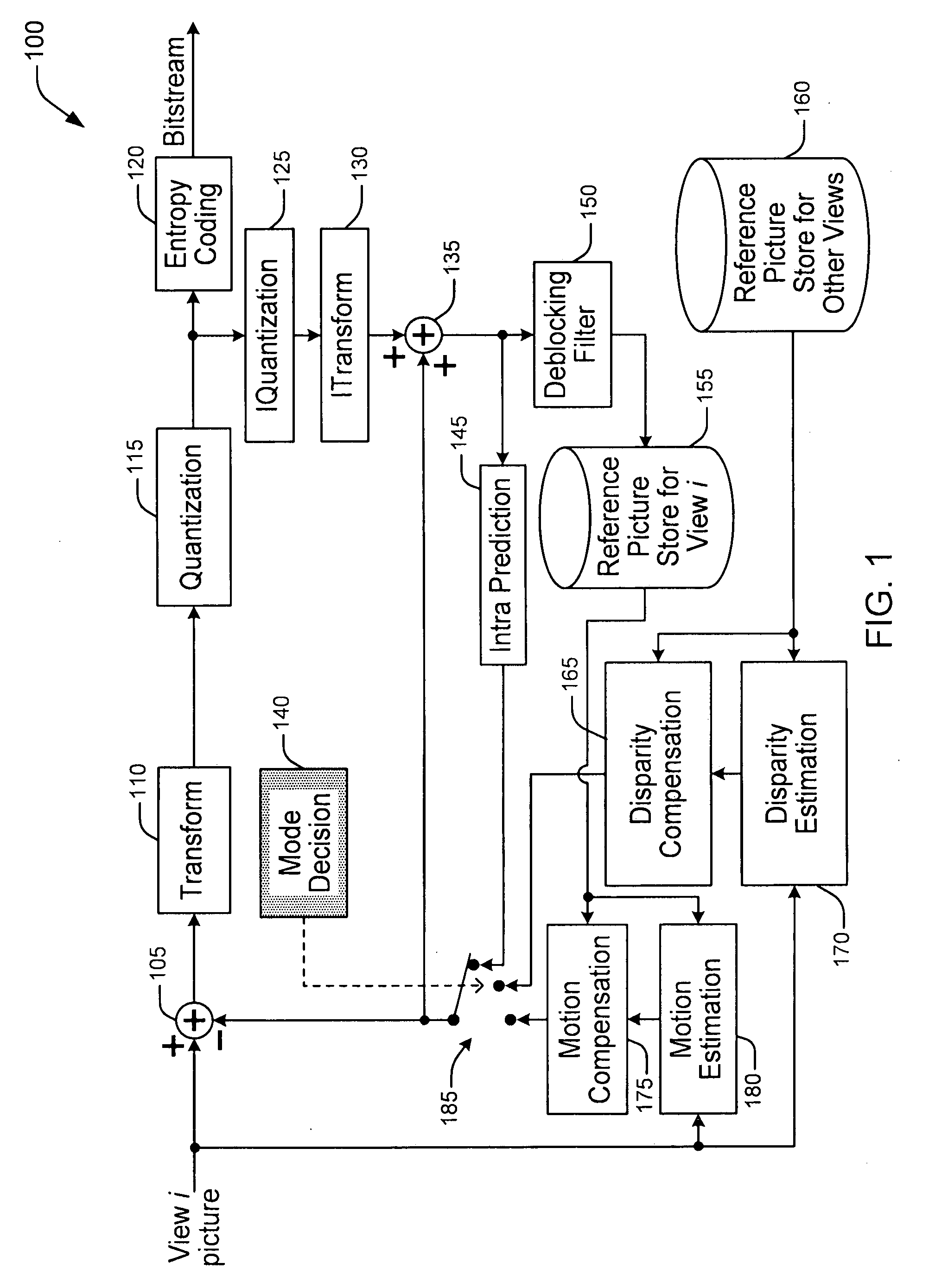 Methods and Apparatus for Multi-View Video Coding