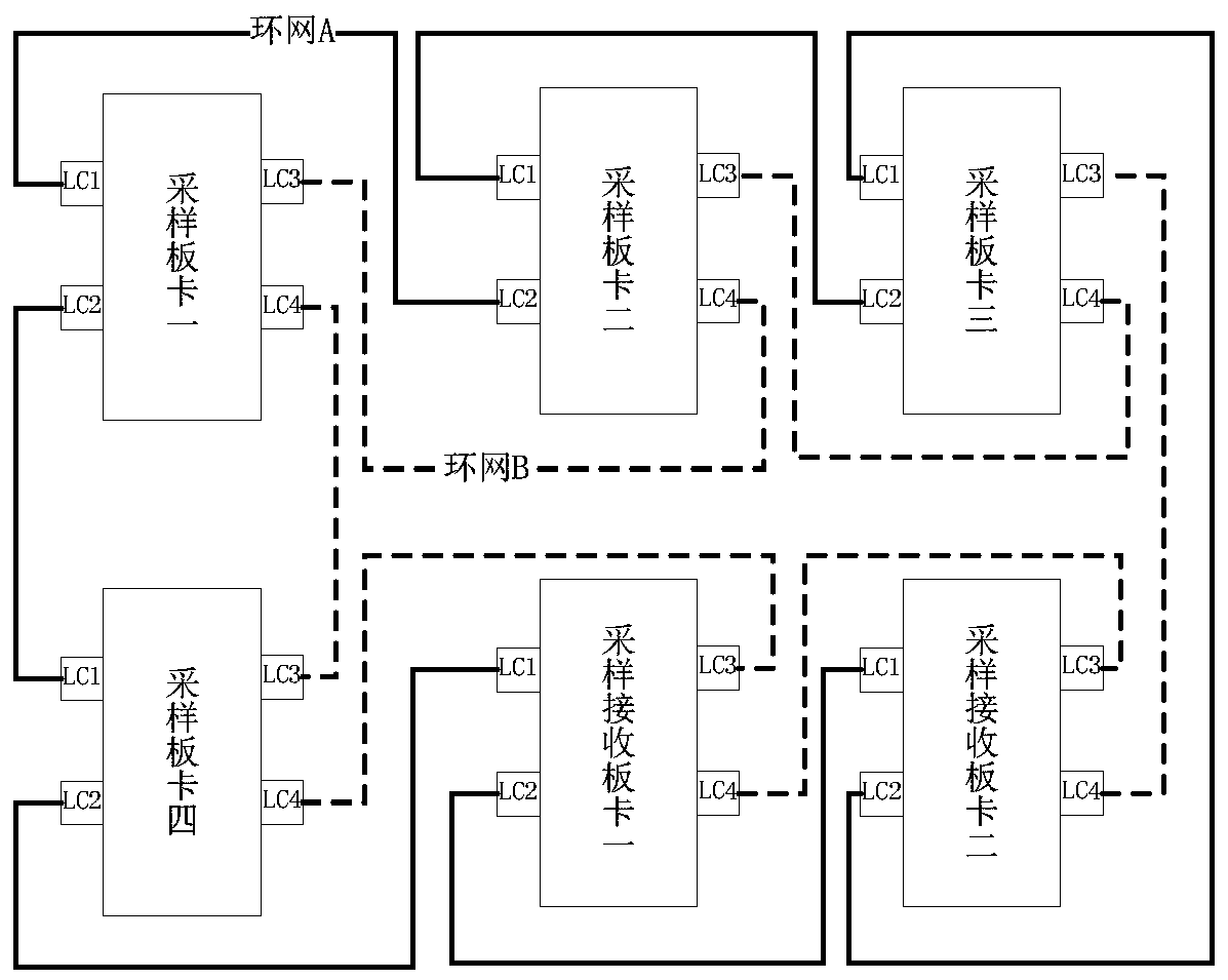 A Sampling System Based on Optical Fiber Series