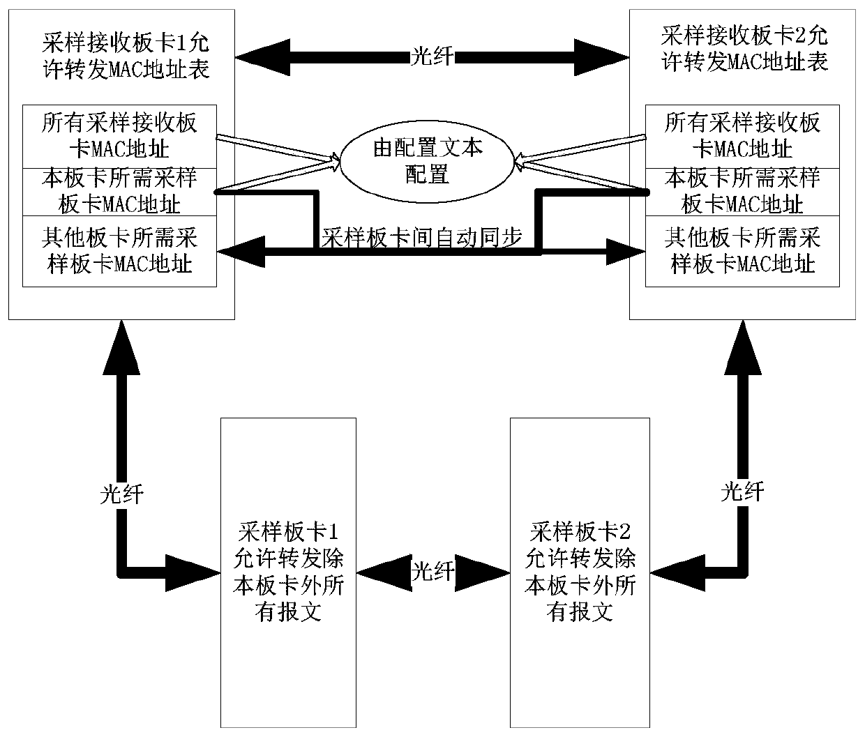 A Sampling System Based on Optical Fiber Series