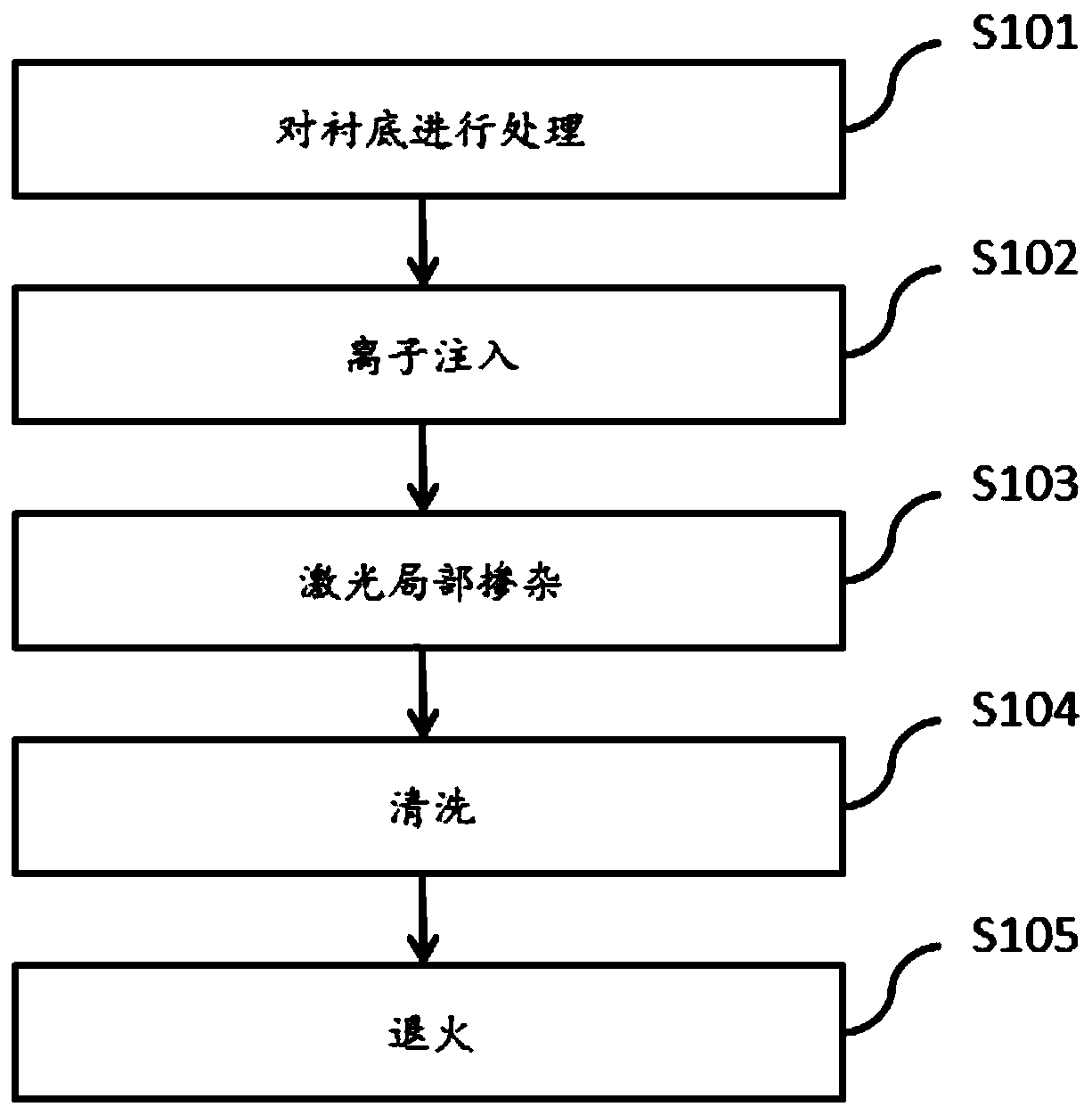 A method of fabricating a selectively doped structure