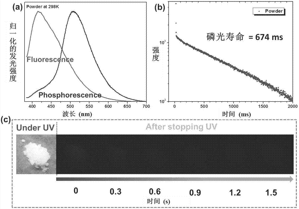 New use of cyanoacetic acid