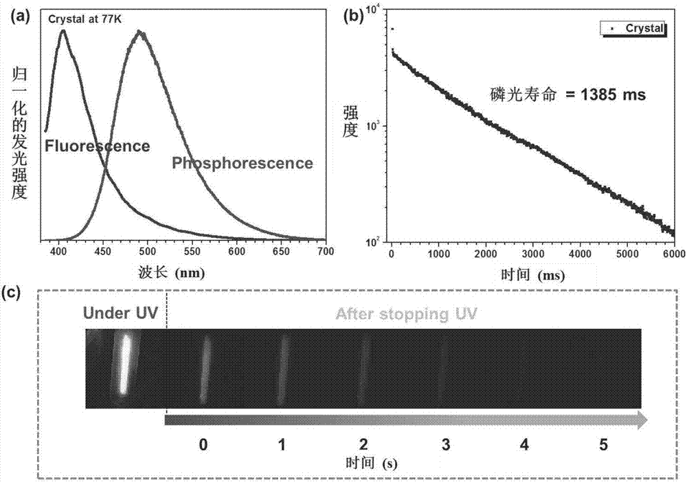 New use of cyanoacetic acid