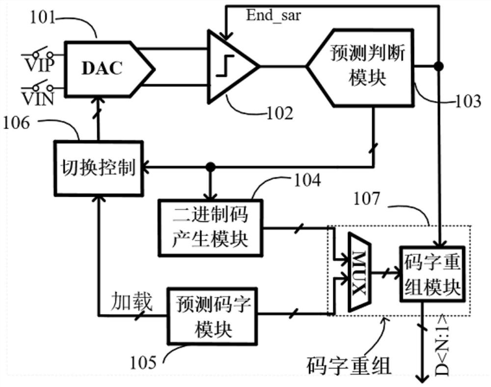 Charge sharing type analog-to-digital converter quantification method based on dynamic tracking