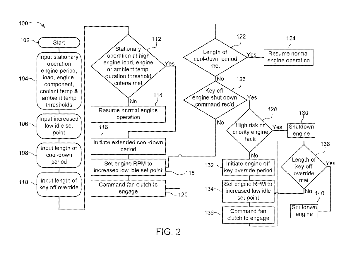 Hardware protection mode in high ambient temperature after stationary operation