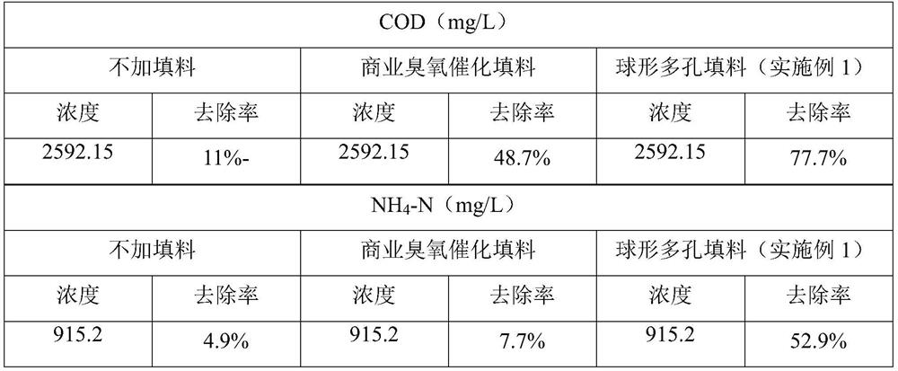 Spherical porous filler and electrolytic oxidation system for treating organic matters in heavy salt water