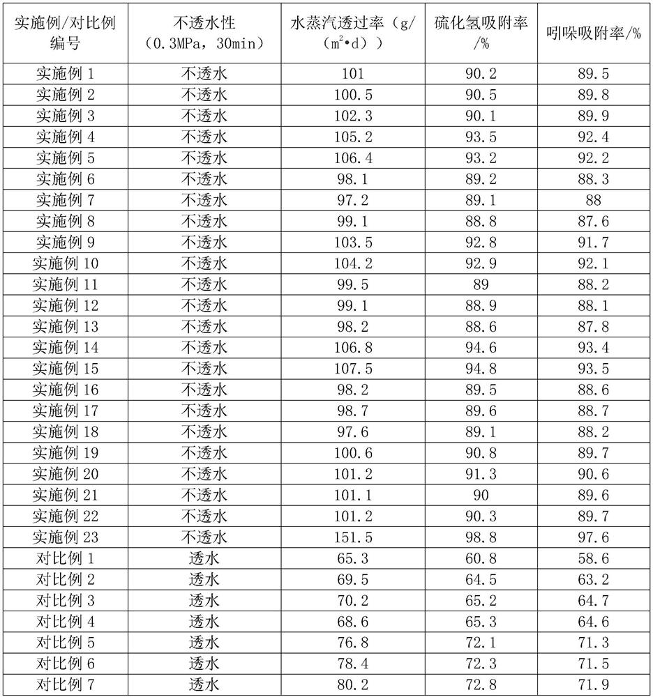 Waterproof paint and preparation method thereof