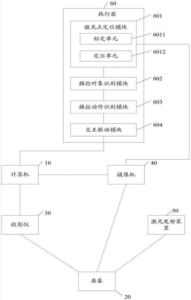 A non-contact screen interaction method and system