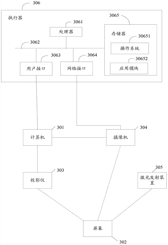 A non-contact screen interaction method and system