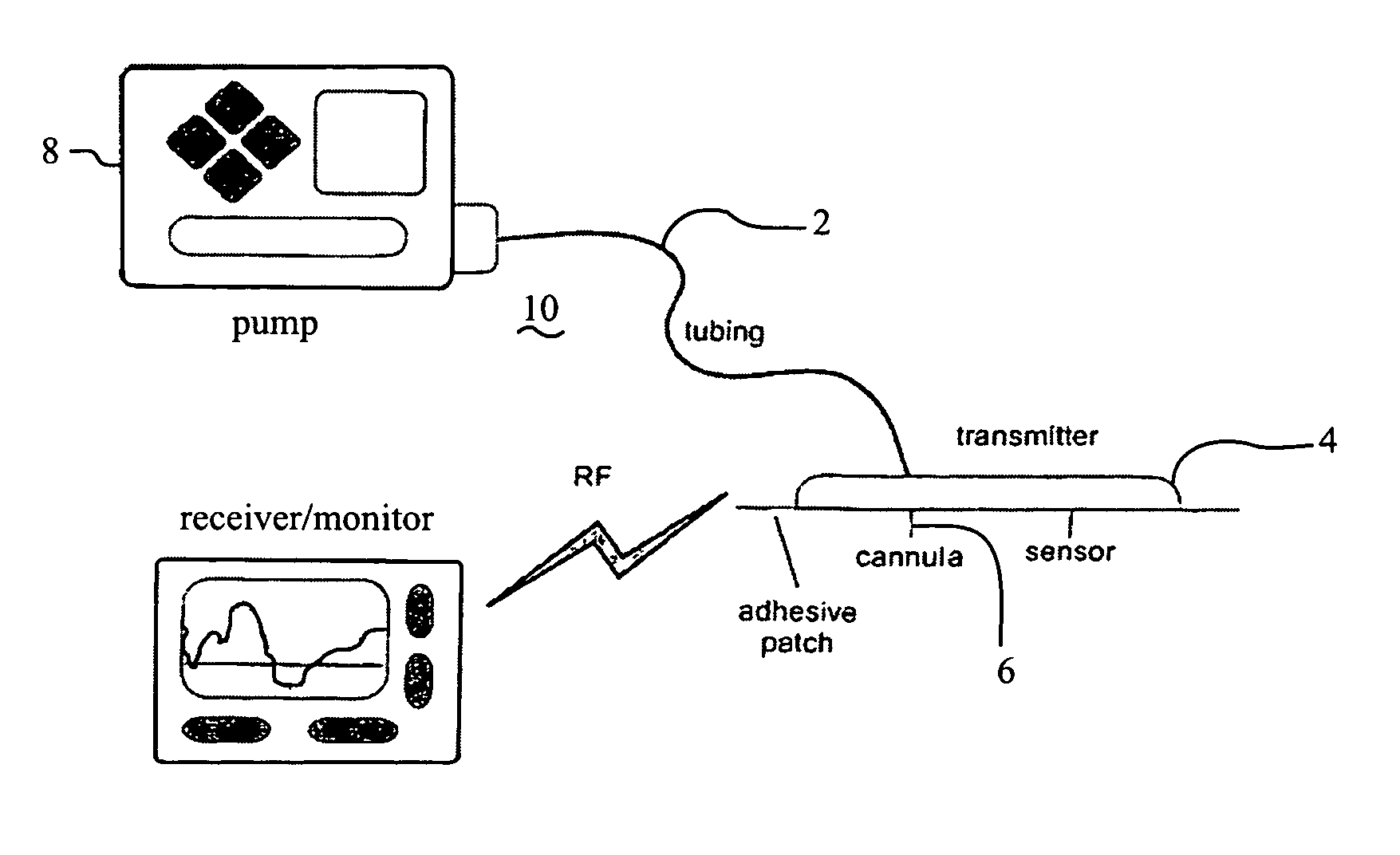 Infusion sets for the delivery of a therapeutic substance to a patient