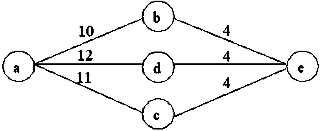 Intra-domain multipath generating method based on spanning tree
