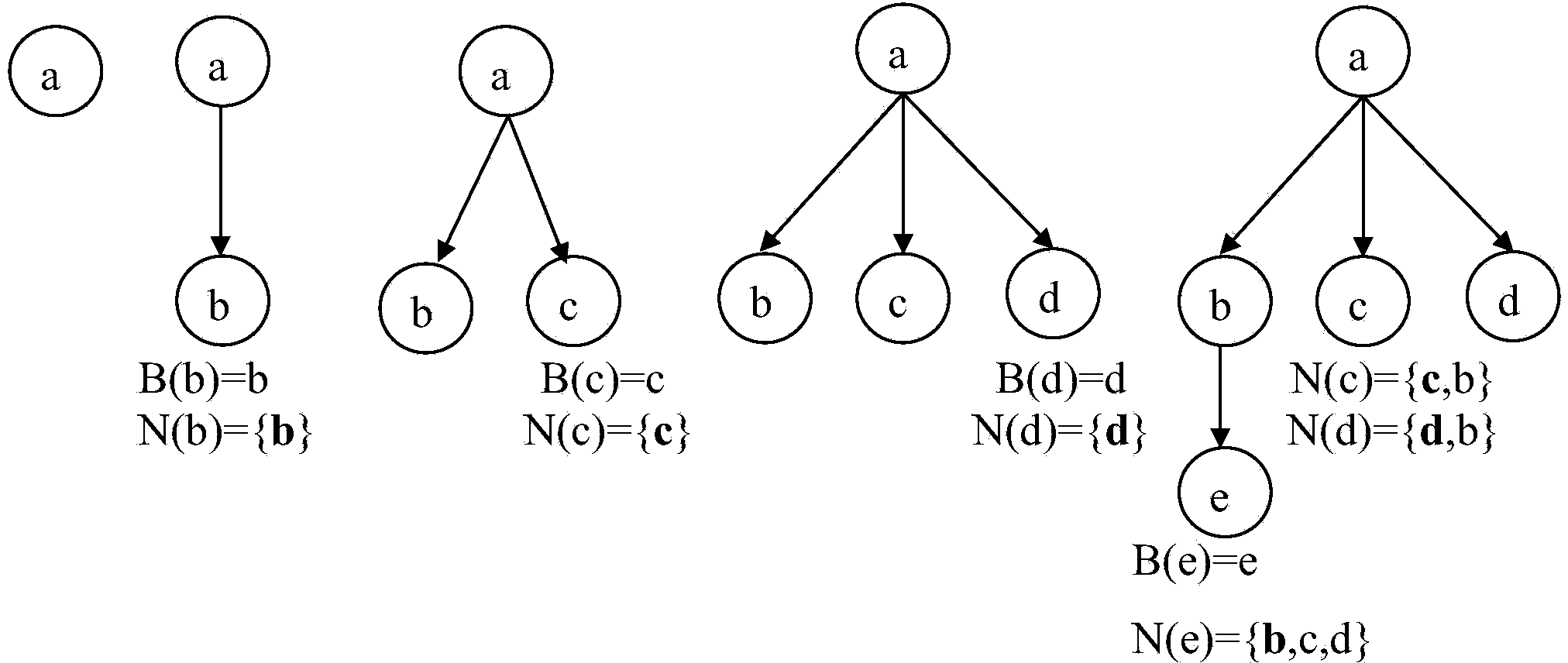 Intra-domain multipath generating method based on spanning tree