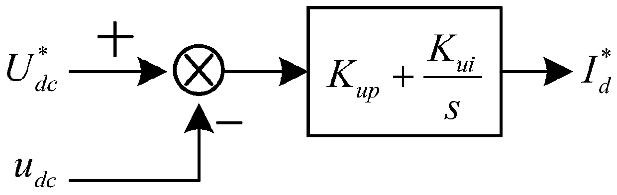 Stability analysis method of single-phase voltage source based on Jacobi theory
