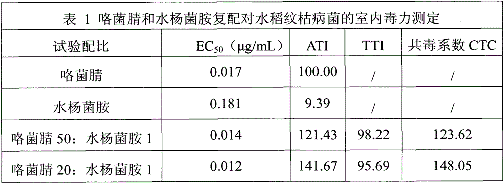 A kind of synergistic bactericidal composition and its application