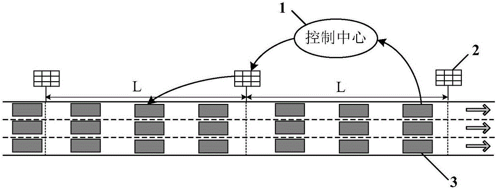 Expressway variable speed limit control method based on vehicle and road cooperation