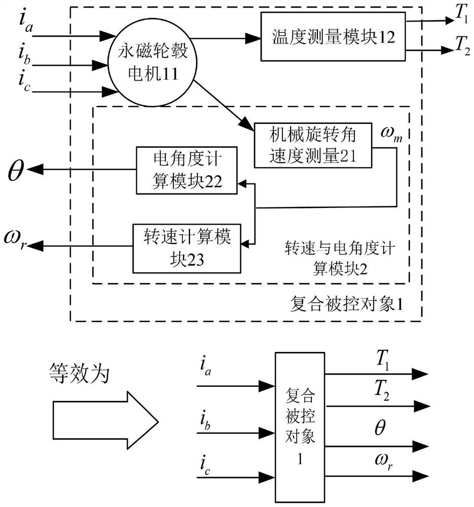 Construction method of electric vehicle permanent magnet hub motor energy composite controller