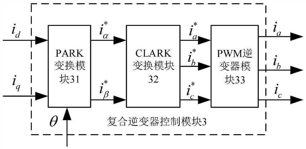 Construction method of electric vehicle permanent magnet hub motor energy composite controller
