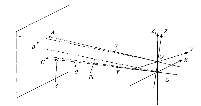 A method for automatic measurement of spatial pose of roadheader